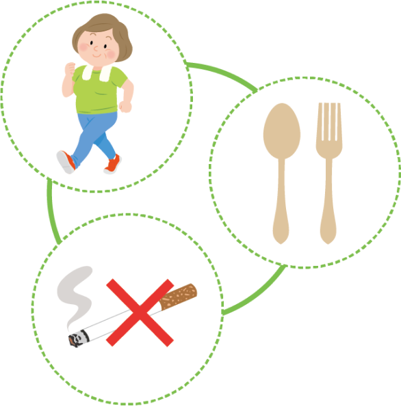 運動療法と食事療法と禁煙